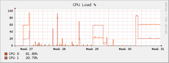 cpu_percent_month.png