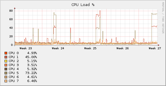 cpu_percent_month_host.png